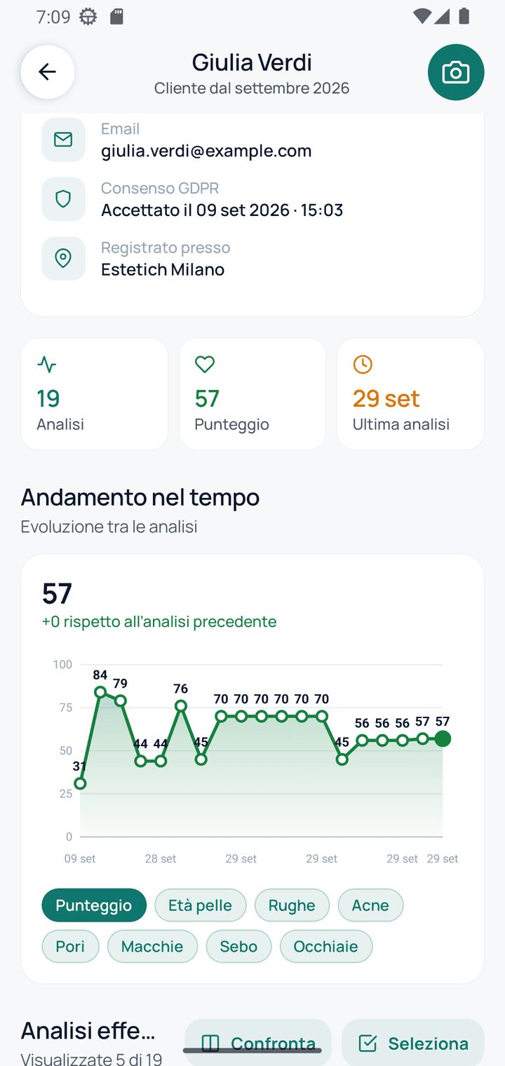 Andamento nel tempo del punteggio di una cliente